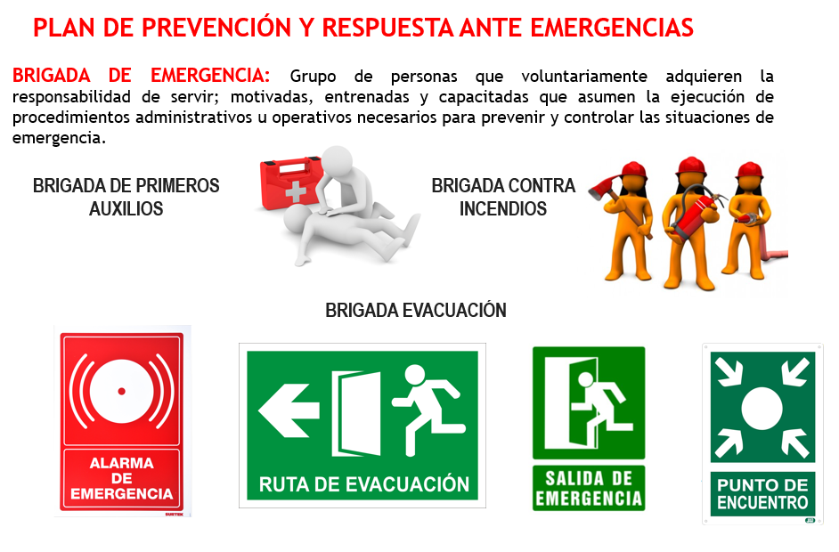 sst plan emergencia a
